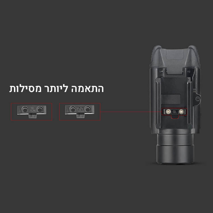פנס לאקדח גלוק ולמסילות פיקטיני, 1500 לומנס, דגם PL-PRO של OLIGHT – התאמה למסילות