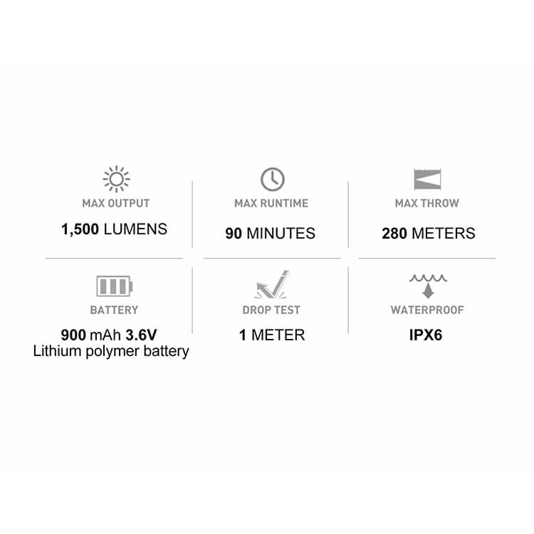 פנס לאקדח גלוק ולמסילות פיקטיני, 1500 לומנס, דגם PL-PRO של OLIGHT – נתונים