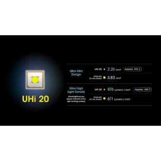 פנס לאקדח עם מסילה פיקטינית, 900 לומן ל-255 מטר – Nitecore פנס לאקדח עם מסילה פיקטינית, 900 לומן ל-255 מטר – Nitecore