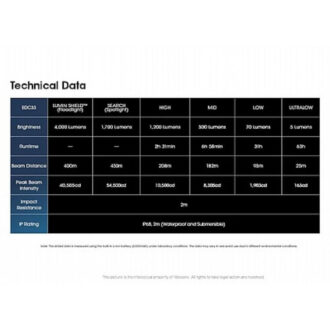 פנס יד עצמתי נטען, 4000 לומן, למרחק 450 מטר – Nitecore פנס יד עצמתי נטען, 4000 לומן, למרחק 450 מטר – Nitecore
