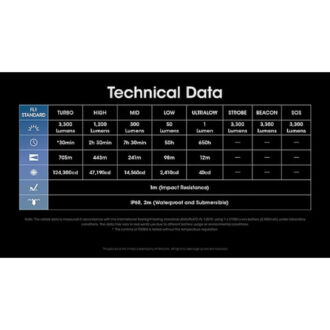 פנס יד חזק נטען, 3300 לומן, למרחק 705 מטר – Nitecore פנס יד חזק נטען, 3300 לומן, למרחק 705 מטר – Nitecore