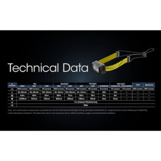 פנס ראש לריצה 400 לומן – Nitecore פנס ראש לריצה 400 לומן – Nitecore