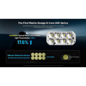 פנס ראש נייטקור נטען 2000 לומן, למרחק 222 מטרים – Nitecore פנס ראש נייטקור נטען 2000 לומן, למרחק 222 מטרים – Nitecore