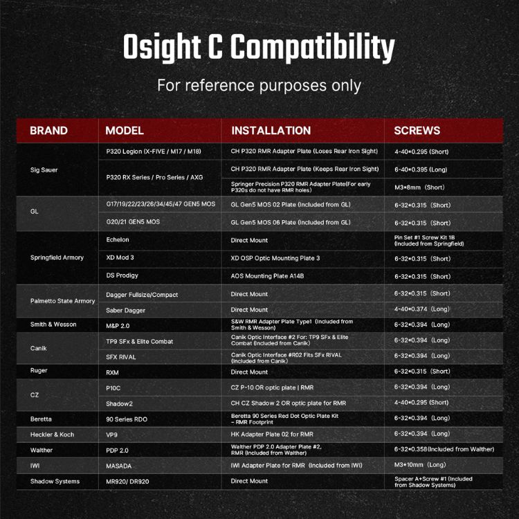כוונת השלכה מולטי רטיקל Olight Osight C (4)
